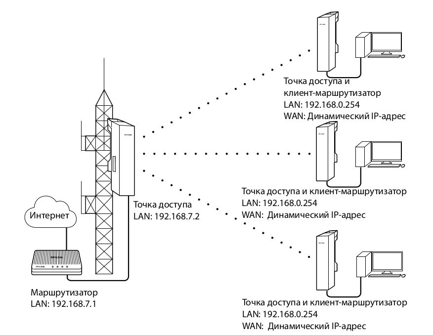 Передаем интернет по WiFi на 10 км