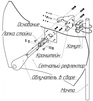 Kroks KNA24-1700/2700 MIMO параболическая антенна